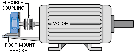 Shafted Encoder - Nidec Avtron