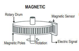 Magnetic Encoder - Nidec Avtron